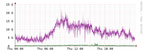 [Interfaces]: Bit rates