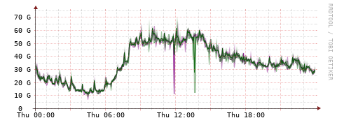 [Interfaces]: Bit rates