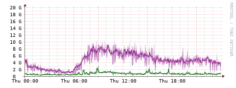 [Interfaces]: Bit rates