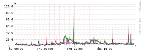 [Interfaces]: Bit rates