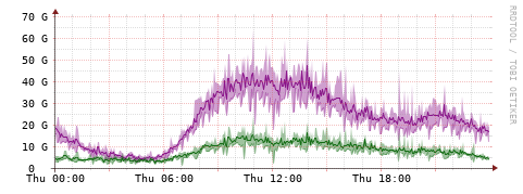 [Interfaces]: Bit rates