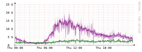 [Interfaces]: Bit rates