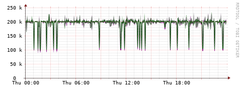 [Interfaces]: Bit rates