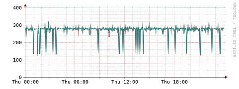 [Interfaces]: Packet rates