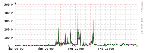 [Interfaces]: Bit rates