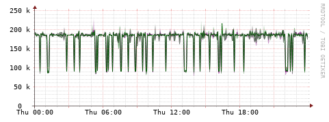 [Interfaces]: Bit rates