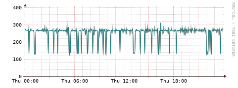 [Interfaces]: Packet rates