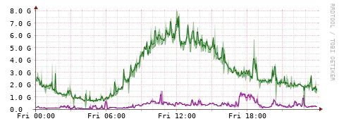 [Interfaces]: Bit rates