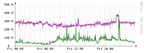 [Interfaces]: Bit rates