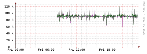 [Interfaces]: Bit rates