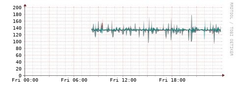 [Interfaces]: Packet rates