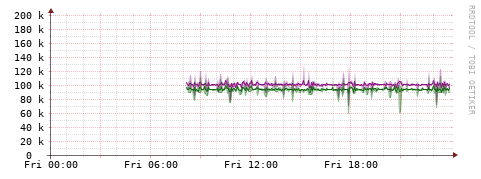 [Interfaces]: Bit rates