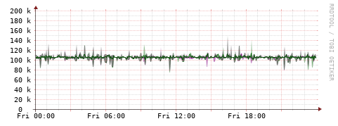 [Interfaces]: Bit rates
