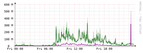 [Interfaces]: Bit rates