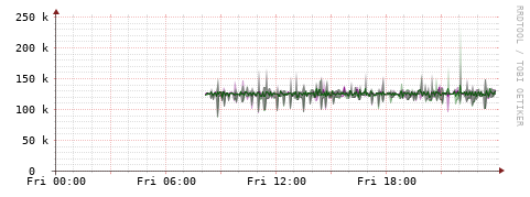 [Interfaces]: Bit rates