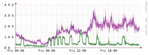 [Interfaces]: Bit rates
