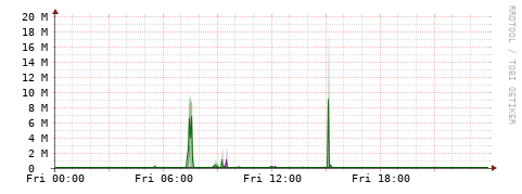[Interfaces]: Bit rates