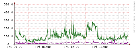 [Interfaces]: Bit rates
