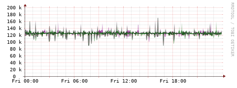 [Interfaces]: Bit rates