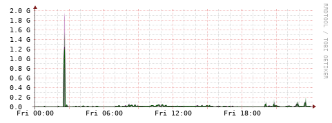 [Interfaces]: Bit rates