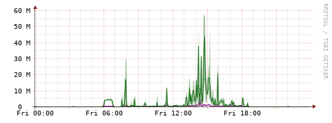 [Interfaces]: Bit rates