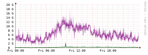 [Interfaces]: Bit rates