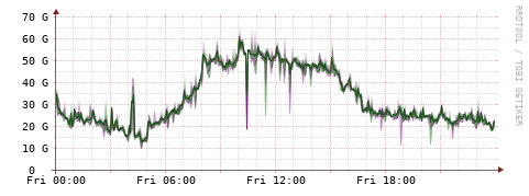 [Interfaces]: Bit rates