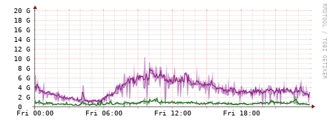 [Interfaces]: Bit rates
