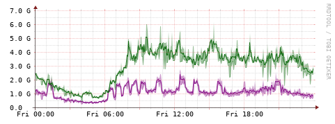 [Interfaces]: Bit rates