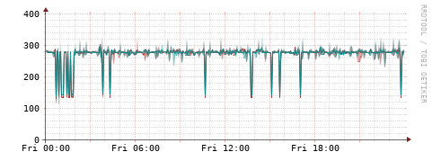 [Interfaces]: Packet rates