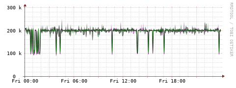 [Interfaces]: Bit rates