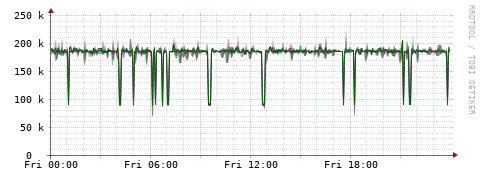 [Interfaces]: Bit rates