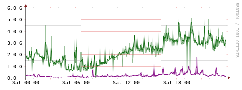 [Interfaces]: Bit rates