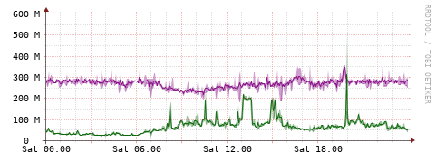 [Interfaces]: Bit rates