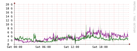[Interfaces]: Bit rates