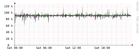 [Interfaces]: Bit rates
