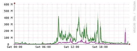 [Interfaces]: Bit rates