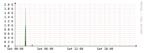 [Interfaces]: Bit rates
