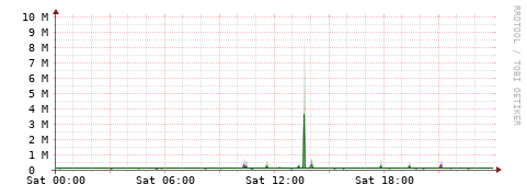 [Interfaces]: Bit rates