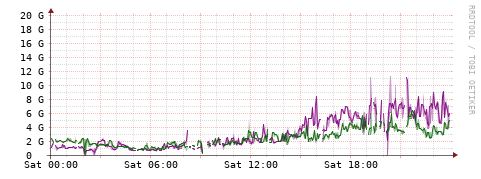 [Interfaces]: Bit rates