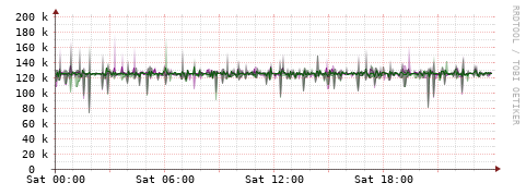[Interfaces]: Bit rates