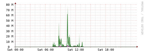 [Interfaces]: Bit rates