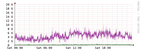 [Interfaces]: Bit rates