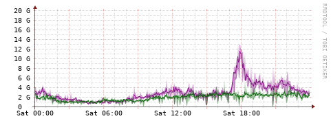 [Interfaces]: Bit rates