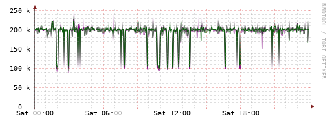 [Interfaces]: Bit rates