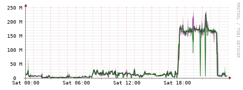 [Interfaces]: Bit rates