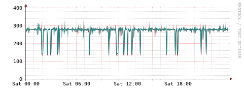 [Interfaces]: Packet rates