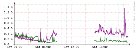 [Interfaces]: Bit rates