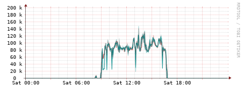 [Interfaces]: Packet rates