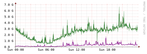 [Interfaces]: Bit rates